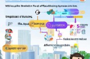 深圳人才补贴申请全攻略，条件、流程、注意事项，助你轻松申领
