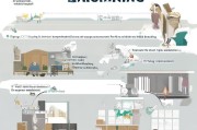公租房申请全流程指南，从准备到入住的每一步
